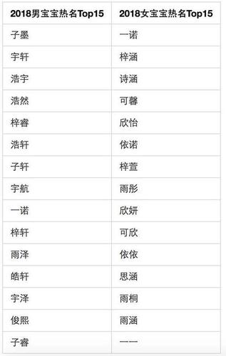 语轩女孩名字 语轩取名含义