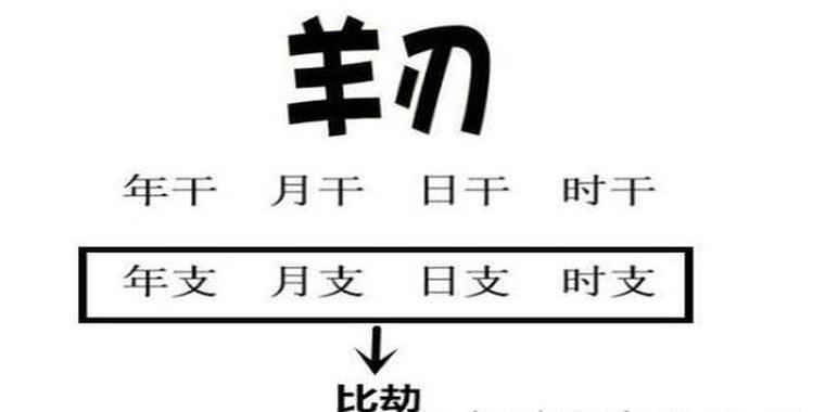 八字中的凶煞是什么意思