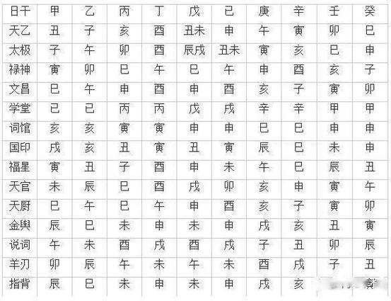 八字天干之间的相互关系