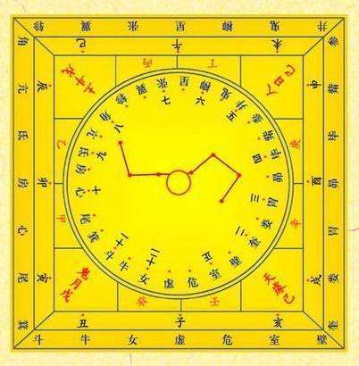 流年紫微十二神煞