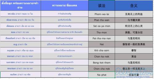泰国好听的名字女孩名字大全2015年 可爱的泰国男孩名字大全