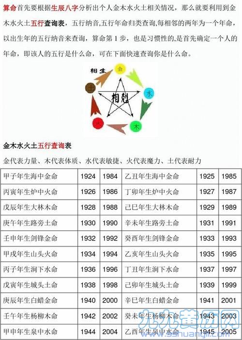 名字金木水火土查询表,金木水火土五行查询表