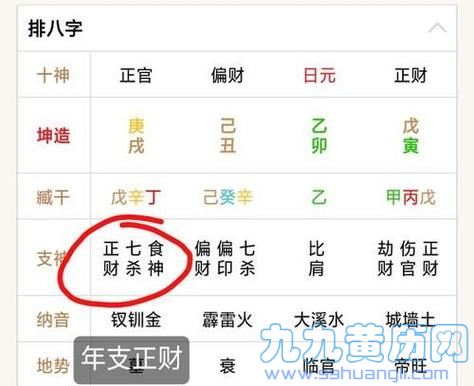 八字劫财正财偏财都有什么意思 八字带正财偏财和劫财