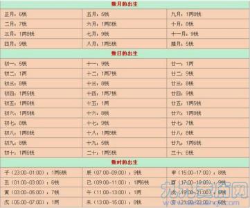 鬼谷子八字算命术口诀 鬼谷子八字秘术大全