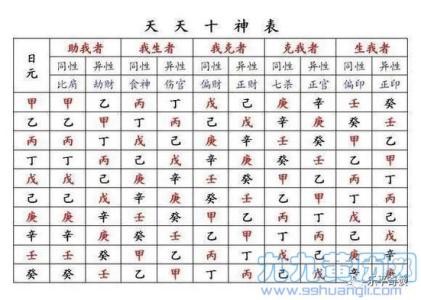 生辰八字怎么平衡 平衡生辰八字