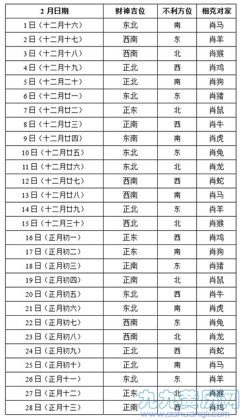 属马人2015年每日财神方位 属马人2023年财神在哪方是什么意思？(属马人在2015年的全年运势)